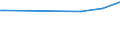 KN 72111410 /Exporte /Einheit = Preise (Euro/Tonne) /Partnerland: Bosn.-herzegowina /Meldeland: Europäische Union /72111410:Flacherzeugnisse aus Eisen Oder Nichtlegiertem Stahl, mit Einer Breite von > 500 mm, Jedoch < 600 mm, nur Warmgewalzt, Weder Plattiert Noch šberzogen, mit Einer Dicke von >= 4,75 mm (Ausg. Sog. Breitflachstahl [auch Universalstahl Genannt])