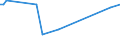 KN 72111410 /Exporte /Einheit = Preise (Euro/Tonne) /Partnerland: Aegypten /Meldeland: Europäische Union /72111410:Flacherzeugnisse aus Eisen Oder Nichtlegiertem Stahl, mit Einer Breite von > 500 mm, Jedoch < 600 mm, nur Warmgewalzt, Weder Plattiert Noch šberzogen, mit Einer Dicke von >= 4,75 mm (Ausg. Sog. Breitflachstahl [auch Universalstahl Genannt])