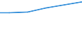 KN 72111410 /Exporte /Einheit = Preise (Euro/Tonne) /Partnerland: Gabun /Meldeland: Europäische Union /72111410:Flacherzeugnisse aus Eisen Oder Nichtlegiertem Stahl, mit Einer Breite von > 500 mm, Jedoch < 600 mm, nur Warmgewalzt, Weder Plattiert Noch šberzogen, mit Einer Dicke von >= 4,75 mm (Ausg. Sog. Breitflachstahl [auch Universalstahl Genannt])