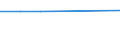 KN 72111410 /Exporte /Einheit = Preise (Euro/Tonne) /Partnerland: Seychellen /Meldeland: Europäische Union /72111410:Flacherzeugnisse aus Eisen Oder Nichtlegiertem Stahl, mit Einer Breite von > 500 mm, Jedoch < 600 mm, nur Warmgewalzt, Weder Plattiert Noch šberzogen, mit Einer Dicke von >= 4,75 mm (Ausg. Sog. Breitflachstahl [auch Universalstahl Genannt])