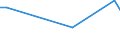 KN 72111410 /Exporte /Einheit = Preise (Euro/Tonne) /Partnerland: Suedafrika /Meldeland: Europäische Union /72111410:Flacherzeugnisse aus Eisen Oder Nichtlegiertem Stahl, mit Einer Breite von > 500 mm, Jedoch < 600 mm, nur Warmgewalzt, Weder Plattiert Noch šberzogen, mit Einer Dicke von >= 4,75 mm (Ausg. Sog. Breitflachstahl [auch Universalstahl Genannt])