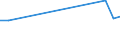 KN 72111410 /Exporte /Einheit = Preise (Euro/Tonne) /Partnerland: Chile /Meldeland: Europäische Union /72111410:Flacherzeugnisse aus Eisen Oder Nichtlegiertem Stahl, mit Einer Breite von > 500 mm, Jedoch < 600 mm, nur Warmgewalzt, Weder Plattiert Noch šberzogen, mit Einer Dicke von >= 4,75 mm (Ausg. Sog. Breitflachstahl [auch Universalstahl Genannt])