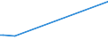 KN 72111410 /Exporte /Einheit = Preise (Euro/Tonne) /Partnerland: Saudi-arab. /Meldeland: Europäische Union /72111410:Flacherzeugnisse aus Eisen Oder Nichtlegiertem Stahl, mit Einer Breite von > 500 mm, Jedoch < 600 mm, nur Warmgewalzt, Weder Plattiert Noch šberzogen, mit Einer Dicke von >= 4,75 mm (Ausg. Sog. Breitflachstahl [auch Universalstahl Genannt])