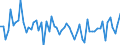 KN 72111490 /Exporte /Einheit = Preise (Euro/Tonne) /Partnerland: Italien /Meldeland: Europäische Union /72111490:Flacherzeugnisse aus Eisen Oder Nichtlegiertem Stahl, mit Einer Breite von <= 500 mm, nur Warmgewalzt, Weder Plattiert Noch šberzogen, mit Einer Dicke von >= 4,75 mm (Ausg. Sog. Breitflachstahl [auch Universalstahl Genannt])