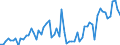 KN 72111920 /Exporte /Einheit = Preise (Euro/Tonne) /Partnerland: Deutschland /Meldeland: Europäische Union /72111920:Flacherzeugnisse aus Eisen Oder Nichtlegiertem Stahl, mit Einer Breite von > 500 mm, Jedoch < 600 mm, nur Warmgewalzt, Weder Plattiert Noch šberzogen, mit Einer Dicke von < 4,75 mm (Ausg. Sog. Breitflachstahl [auch Universalstahl Genannt])