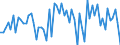 CN 72111920 /Exports /Unit = Prices (Euro/ton) /Partner: Extra-eur /Reporter: European Union /72111920:Flat-rolled Products of Iron or Non-alloy Steel, of a Width of > 500 mm but < 600 mm, Simply Hot-rolled, not Clad, Plated or Coated, of a Thickness of < 4,75 mm (Excl. 'wide Flats')