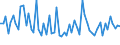 KN 72111990 /Exporte /Einheit = Preise (Euro/Tonne) /Partnerland: Griechenland /Meldeland: Europäische Union /72111990:Flacherzeugnisse aus Eisen Oder Nichtlegiertem Stahl, mit Einer Breite von <= 500 mm, nur Warmgewalzt, Weder Plattiert Noch šberzogen mit Einer Dicke von < 4,75 mm (Ausg. Sog. Breitflachstahl [auch Universalstahl Genannt])