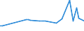 KN 72111990 /Exporte /Einheit = Preise (Euro/Tonne) /Partnerland: Lettland /Meldeland: Europäische Union /72111990:Flacherzeugnisse aus Eisen Oder Nichtlegiertem Stahl, mit Einer Breite von <= 500 mm, nur Warmgewalzt, Weder Plattiert Noch šberzogen mit Einer Dicke von < 4,75 mm (Ausg. Sog. Breitflachstahl [auch Universalstahl Genannt])