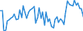 KN 72111990 /Exporte /Einheit = Preise (Euro/Tonne) /Partnerland: Ungarn /Meldeland: Europäische Union /72111990:Flacherzeugnisse aus Eisen Oder Nichtlegiertem Stahl, mit Einer Breite von <= 500 mm, nur Warmgewalzt, Weder Plattiert Noch šberzogen mit Einer Dicke von < 4,75 mm (Ausg. Sog. Breitflachstahl [auch Universalstahl Genannt])