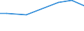 KN 72111990 /Exporte /Einheit = Preise (Euro/Tonne) /Partnerland: Ukraine /Meldeland: Europäische Union /72111990:Flacherzeugnisse aus Eisen Oder Nichtlegiertem Stahl, mit Einer Breite von <= 500 mm, nur Warmgewalzt, Weder Plattiert Noch šberzogen mit Einer Dicke von < 4,75 mm (Ausg. Sog. Breitflachstahl [auch Universalstahl Genannt])