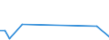 KN 72111990 /Exporte /Einheit = Preise (Euro/Tonne) /Partnerland: Russland /Meldeland: Europäische Union /72111990:Flacherzeugnisse aus Eisen Oder Nichtlegiertem Stahl, mit Einer Breite von <= 500 mm, nur Warmgewalzt, Weder Plattiert Noch šberzogen mit Einer Dicke von < 4,75 mm (Ausg. Sog. Breitflachstahl [auch Universalstahl Genannt])