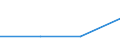 KN 72111990 /Exporte /Einheit = Preise (Euro/Tonne) /Partnerland: Aethiopien /Meldeland: Europäische Union /72111990:Flacherzeugnisse aus Eisen Oder Nichtlegiertem Stahl, mit Einer Breite von <= 500 mm, nur Warmgewalzt, Weder Plattiert Noch šberzogen mit Einer Dicke von < 4,75 mm (Ausg. Sog. Breitflachstahl [auch Universalstahl Genannt])