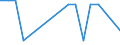 KN 72111990 /Exporte /Einheit = Preise (Euro/Tonne) /Partnerland: Mosambik /Meldeland: Europäische Union /72111990:Flacherzeugnisse aus Eisen Oder Nichtlegiertem Stahl, mit Einer Breite von <= 500 mm, nur Warmgewalzt, Weder Plattiert Noch šberzogen mit Einer Dicke von < 4,75 mm (Ausg. Sog. Breitflachstahl [auch Universalstahl Genannt])