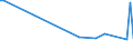 KN 72111990 /Exporte /Einheit = Preise (Euro/Tonne) /Partnerland: Kanada /Meldeland: Europäische Union /72111990:Flacherzeugnisse aus Eisen Oder Nichtlegiertem Stahl, mit Einer Breite von <= 500 mm, nur Warmgewalzt, Weder Plattiert Noch šberzogen mit Einer Dicke von < 4,75 mm (Ausg. Sog. Breitflachstahl [auch Universalstahl Genannt])