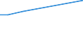 KN 72111990 /Exporte /Einheit = Preise (Euro/Tonne) /Partnerland: Guatemala /Meldeland: Europäische Union /72111990:Flacherzeugnisse aus Eisen Oder Nichtlegiertem Stahl, mit Einer Breite von <= 500 mm, nur Warmgewalzt, Weder Plattiert Noch šberzogen mit Einer Dicke von < 4,75 mm (Ausg. Sog. Breitflachstahl [auch Universalstahl Genannt])