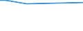 KN 72111990 /Exporte /Einheit = Preise (Euro/Tonne) /Partnerland: Kuba /Meldeland: Europäische Union /72111990:Flacherzeugnisse aus Eisen Oder Nichtlegiertem Stahl, mit Einer Breite von <= 500 mm, nur Warmgewalzt, Weder Plattiert Noch šberzogen mit Einer Dicke von < 4,75 mm (Ausg. Sog. Breitflachstahl [auch Universalstahl Genannt])