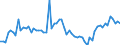 KN 72112310 /Exporte /Einheit = Preise (Euro/Tonne) /Partnerland: Deutschland /Meldeland: Europäische Union /72112310:Flacherzeugnisse aus Eisen Oder Nichtlegiertem Stahl, mit Einer Breite von > 500 mm, Jedoch < 600 mm, nur Kaltgewalzt, Weder Plattiert Noch šberzogen, mit Einem Kohlenstoffgehalt von < 0,25 Ght