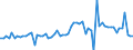 KN 72112310 /Exporte /Einheit = Preise (Euro/Tonne) /Partnerland: Belgien /Meldeland: Europäische Union /72112310:Flacherzeugnisse aus Eisen Oder Nichtlegiertem Stahl, mit Einer Breite von > 500 mm, Jedoch < 600 mm, nur Kaltgewalzt, Weder Plattiert Noch šberzogen, mit Einem Kohlenstoffgehalt von < 0,25 Ght