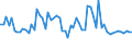 KN 72112310 /Exporte /Einheit = Preise (Euro/Tonne) /Partnerland: Schweden /Meldeland: Europäische Union /72112310:Flacherzeugnisse aus Eisen Oder Nichtlegiertem Stahl, mit Einer Breite von > 500 mm, Jedoch < 600 mm, nur Kaltgewalzt, Weder Plattiert Noch šberzogen, mit Einem Kohlenstoffgehalt von < 0,25 Ght