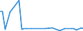 KN 72112310 /Exporte /Einheit = Preise (Euro/Tonne) /Partnerland: Finnland /Meldeland: Europäische Union /72112310:Flacherzeugnisse aus Eisen Oder Nichtlegiertem Stahl, mit Einer Breite von > 500 mm, Jedoch < 600 mm, nur Kaltgewalzt, Weder Plattiert Noch šberzogen, mit Einem Kohlenstoffgehalt von < 0,25 Ght