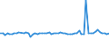 KN 72112310 /Exporte /Einheit = Preise (Euro/Tonne) /Partnerland: Schweiz /Meldeland: Europäische Union /72112310:Flacherzeugnisse aus Eisen Oder Nichtlegiertem Stahl, mit Einer Breite von > 500 mm, Jedoch < 600 mm, nur Kaltgewalzt, Weder Plattiert Noch šberzogen, mit Einem Kohlenstoffgehalt von < 0,25 Ght