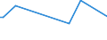 KN 72112310 /Exporte /Einheit = Preise (Euro/Tonne) /Partnerland: Lettland /Meldeland: Europäische Union /72112310:Flacherzeugnisse aus Eisen Oder Nichtlegiertem Stahl, mit Einer Breite von > 500 mm, Jedoch < 600 mm, nur Kaltgewalzt, Weder Plattiert Noch šberzogen, mit Einem Kohlenstoffgehalt von < 0,25 Ght