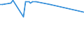 KN 72112310 /Exporte /Einheit = Preise (Euro/Tonne) /Partnerland: Litauen /Meldeland: Europäische Union /72112310:Flacherzeugnisse aus Eisen Oder Nichtlegiertem Stahl, mit Einer Breite von > 500 mm, Jedoch < 600 mm, nur Kaltgewalzt, Weder Plattiert Noch šberzogen, mit Einem Kohlenstoffgehalt von < 0,25 Ght