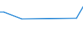 KN 72112310 /Exporte /Einheit = Preise (Euro/Tonne) /Partnerland: Albanien /Meldeland: Europäische Union /72112310:Flacherzeugnisse aus Eisen Oder Nichtlegiertem Stahl, mit Einer Breite von > 500 mm, Jedoch < 600 mm, nur Kaltgewalzt, Weder Plattiert Noch šberzogen, mit Einem Kohlenstoffgehalt von < 0,25 Ght