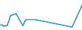 KN 72112310 /Exporte /Einheit = Preise (Euro/Tonne) /Partnerland: Kroatien /Meldeland: Europäische Union /72112310:Flacherzeugnisse aus Eisen Oder Nichtlegiertem Stahl, mit Einer Breite von > 500 mm, Jedoch < 600 mm, nur Kaltgewalzt, Weder Plattiert Noch šberzogen, mit Einem Kohlenstoffgehalt von < 0,25 Ght