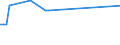 KN 72112310 /Exporte /Einheit = Preise (Euro/Tonne) /Partnerland: Bosn.-herzegowina /Meldeland: Europäische Union /72112310:Flacherzeugnisse aus Eisen Oder Nichtlegiertem Stahl, mit Einer Breite von > 500 mm, Jedoch < 600 mm, nur Kaltgewalzt, Weder Plattiert Noch šberzogen, mit Einem Kohlenstoffgehalt von < 0,25 Ght