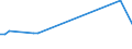 KN 72112310 /Exporte /Einheit = Preise (Euro/Tonne) /Partnerland: Serb.-mont. /Meldeland: Europäische Union /72112310:Flacherzeugnisse aus Eisen Oder Nichtlegiertem Stahl, mit Einer Breite von > 500 mm, Jedoch < 600 mm, nur Kaltgewalzt, Weder Plattiert Noch šberzogen, mit Einem Kohlenstoffgehalt von < 0,25 Ght