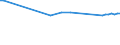 KN 72112310 /Exporte /Einheit = Preise (Euro/Tonne) /Partnerland: Ehem.jug.rep.mazed /Meldeland: Europäische Union /72112310:Flacherzeugnisse aus Eisen Oder Nichtlegiertem Stahl, mit Einer Breite von > 500 mm, Jedoch < 600 mm, nur Kaltgewalzt, Weder Plattiert Noch šberzogen, mit Einem Kohlenstoffgehalt von < 0,25 Ght