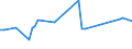 KN 72112310 /Exporte /Einheit = Preise (Euro/Tonne) /Partnerland: Marokko /Meldeland: Europäische Union /72112310:Flacherzeugnisse aus Eisen Oder Nichtlegiertem Stahl, mit Einer Breite von > 500 mm, Jedoch < 600 mm, nur Kaltgewalzt, Weder Plattiert Noch šberzogen, mit Einem Kohlenstoffgehalt von < 0,25 Ght