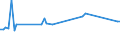 KN 72112310 /Exporte /Einheit = Preise (Euro/Tonne) /Partnerland: Algerien /Meldeland: Europäische Union /72112310:Flacherzeugnisse aus Eisen Oder Nichtlegiertem Stahl, mit Einer Breite von > 500 mm, Jedoch < 600 mm, nur Kaltgewalzt, Weder Plattiert Noch šberzogen, mit Einem Kohlenstoffgehalt von < 0,25 Ght