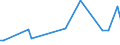 KN 72112310 /Exporte /Einheit = Preise (Euro/Tonne) /Partnerland: Tunesien /Meldeland: Europäische Union /72112310:Flacherzeugnisse aus Eisen Oder Nichtlegiertem Stahl, mit Einer Breite von > 500 mm, Jedoch < 600 mm, nur Kaltgewalzt, Weder Plattiert Noch šberzogen, mit Einem Kohlenstoffgehalt von < 0,25 Ght