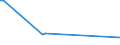 KN 72112310 /Exporte /Einheit = Preise (Euro/Tonne) /Partnerland: Aegypten /Meldeland: Europäische Union /72112310:Flacherzeugnisse aus Eisen Oder Nichtlegiertem Stahl, mit Einer Breite von > 500 mm, Jedoch < 600 mm, nur Kaltgewalzt, Weder Plattiert Noch šberzogen, mit Einem Kohlenstoffgehalt von < 0,25 Ght