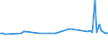 KN 72112310 /Exporte /Einheit = Preise (Euro/Tonne) /Partnerland: Mexiko /Meldeland: Europäische Union /72112310:Flacherzeugnisse aus Eisen Oder Nichtlegiertem Stahl, mit Einer Breite von > 500 mm, Jedoch < 600 mm, nur Kaltgewalzt, Weder Plattiert Noch šberzogen, mit Einem Kohlenstoffgehalt von < 0,25 Ght