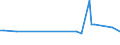 KN 72112310 /Exporte /Einheit = Preise (Euro/Tonne) /Partnerland: Brasilien /Meldeland: Europäische Union /72112310:Flacherzeugnisse aus Eisen Oder Nichtlegiertem Stahl, mit Einer Breite von > 500 mm, Jedoch < 600 mm, nur Kaltgewalzt, Weder Plattiert Noch šberzogen, mit Einem Kohlenstoffgehalt von < 0,25 Ght