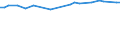 KN 72112310 /Exporte /Einheit = Preise (Euro/Tonne) /Partnerland: Zypern /Meldeland: Europäische Union /72112310:Flacherzeugnisse aus Eisen Oder Nichtlegiertem Stahl, mit Einer Breite von > 500 mm, Jedoch < 600 mm, nur Kaltgewalzt, Weder Plattiert Noch šberzogen, mit Einem Kohlenstoffgehalt von < 0,25 Ght