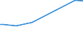 KN 72112310 /Exporte /Einheit = Preise (Euro/Tonne) /Partnerland: Syrien /Meldeland: Europäische Union /72112310:Flacherzeugnisse aus Eisen Oder Nichtlegiertem Stahl, mit Einer Breite von > 500 mm, Jedoch < 600 mm, nur Kaltgewalzt, Weder Plattiert Noch šberzogen, mit Einem Kohlenstoffgehalt von < 0,25 Ght