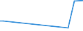 KN 72112310 /Exporte /Einheit = Preise (Euro/Tonne) /Partnerland: Iran /Meldeland: Europäische Union /72112310:Flacherzeugnisse aus Eisen Oder Nichtlegiertem Stahl, mit Einer Breite von > 500 mm, Jedoch < 600 mm, nur Kaltgewalzt, Weder Plattiert Noch šberzogen, mit Einem Kohlenstoffgehalt von < 0,25 Ght