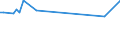 KN 72112310 /Exporte /Einheit = Preise (Euro/Tonne) /Partnerland: Nicht Ermittelte Laender  /Meldeland: Europäische Union /72112310:Flacherzeugnisse aus Eisen Oder Nichtlegiertem Stahl, mit Einer Breite von > 500 mm, Jedoch < 600 mm, nur Kaltgewalzt, Weder Plattiert Noch šberzogen, mit Einem Kohlenstoffgehalt von < 0,25 Ght