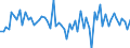 KN 72112310 /Exporte /Einheit = Preise (Euro/Tonne) /Partnerland: Intra-eur /Meldeland: Europäische Union /72112310:Flacherzeugnisse aus Eisen Oder Nichtlegiertem Stahl, mit Einer Breite von > 500 mm, Jedoch < 600 mm, nur Kaltgewalzt, Weder Plattiert Noch šberzogen, mit Einem Kohlenstoffgehalt von < 0,25 Ght