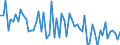 KN 72112310 /Exporte /Einheit = Preise (Euro/Tonne) /Partnerland: Extra-eur /Meldeland: Europäische Union /72112310:Flacherzeugnisse aus Eisen Oder Nichtlegiertem Stahl, mit Einer Breite von > 500 mm, Jedoch < 600 mm, nur Kaltgewalzt, Weder Plattiert Noch šberzogen, mit Einem Kohlenstoffgehalt von < 0,25 Ght