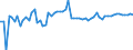 KN 72112391 /Exporte /Einheit = Preise (Euro/Tonne) /Partnerland: Deutschland /Meldeland: Europäische Union /72112391:Elektrob„nder aus Eisen Oder Nichtlegiertem Stahl, mit Einer Breite von <= 500 mm, nur Kaltgewalzt, Weder Plattiert Noch šberzogen, mit Einem Kohlenstoffgehalt von < 0,25 Ght