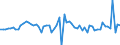 KN 72112391 /Exporte /Einheit = Preise (Euro/Tonne) /Partnerland: Italien /Meldeland: Europäische Union /72112391:Elektrob„nder aus Eisen Oder Nichtlegiertem Stahl, mit Einer Breite von <= 500 mm, nur Kaltgewalzt, Weder Plattiert Noch šberzogen, mit Einem Kohlenstoffgehalt von < 0,25 Ght