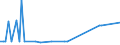 KN 72112391 /Exporte /Einheit = Preise (Euro/Tonne) /Partnerland: Irland /Meldeland: Europäische Union /72112391:Elektrob„nder aus Eisen Oder Nichtlegiertem Stahl, mit Einer Breite von <= 500 mm, nur Kaltgewalzt, Weder Plattiert Noch šberzogen, mit Einem Kohlenstoffgehalt von < 0,25 Ght