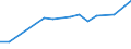 KN 72112391 /Exporte /Einheit = Preise (Euro/Tonne) /Partnerland: Daenemark /Meldeland: Europäische Union /72112391:Elektrob„nder aus Eisen Oder Nichtlegiertem Stahl, mit Einer Breite von <= 500 mm, nur Kaltgewalzt, Weder Plattiert Noch šberzogen, mit Einem Kohlenstoffgehalt von < 0,25 Ght