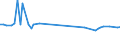 KN 72112391 /Exporte /Einheit = Preise (Euro/Tonne) /Partnerland: Griechenland /Meldeland: Europäische Union /72112391:Elektrob„nder aus Eisen Oder Nichtlegiertem Stahl, mit Einer Breite von <= 500 mm, nur Kaltgewalzt, Weder Plattiert Noch šberzogen, mit Einem Kohlenstoffgehalt von < 0,25 Ght