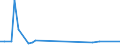 KN 72112391 /Exporte /Einheit = Preise (Euro/Tonne) /Partnerland: Portugal /Meldeland: Europäische Union /72112391:Elektrob„nder aus Eisen Oder Nichtlegiertem Stahl, mit Einer Breite von <= 500 mm, nur Kaltgewalzt, Weder Plattiert Noch šberzogen, mit Einem Kohlenstoffgehalt von < 0,25 Ght